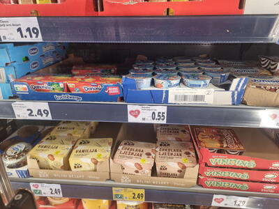 Aktuální ceny v obchodech v Chorvatsku v květnu