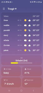 Aktuální předpověď v Trogiru