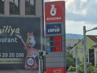 Cena benzinu a nafty na Slovensku