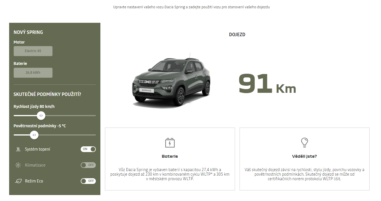 Dacia Spring - test spotřeby