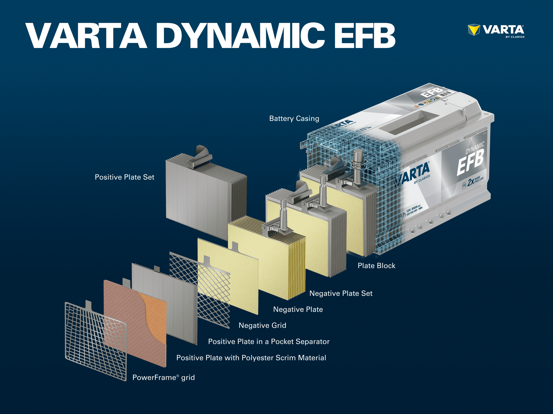 EFB autobaterie