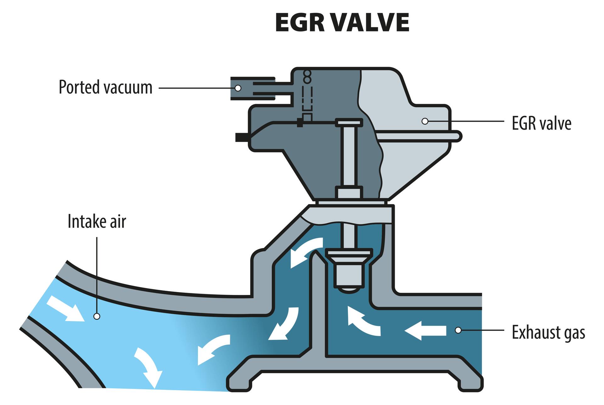 EGR ventil