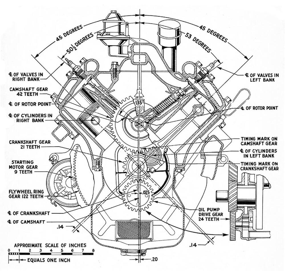 Flat Head Engine Ford z roku 1935