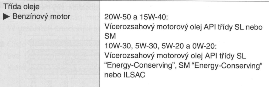 Je lepší nahradit olej 0W-20 nějakým jiným?