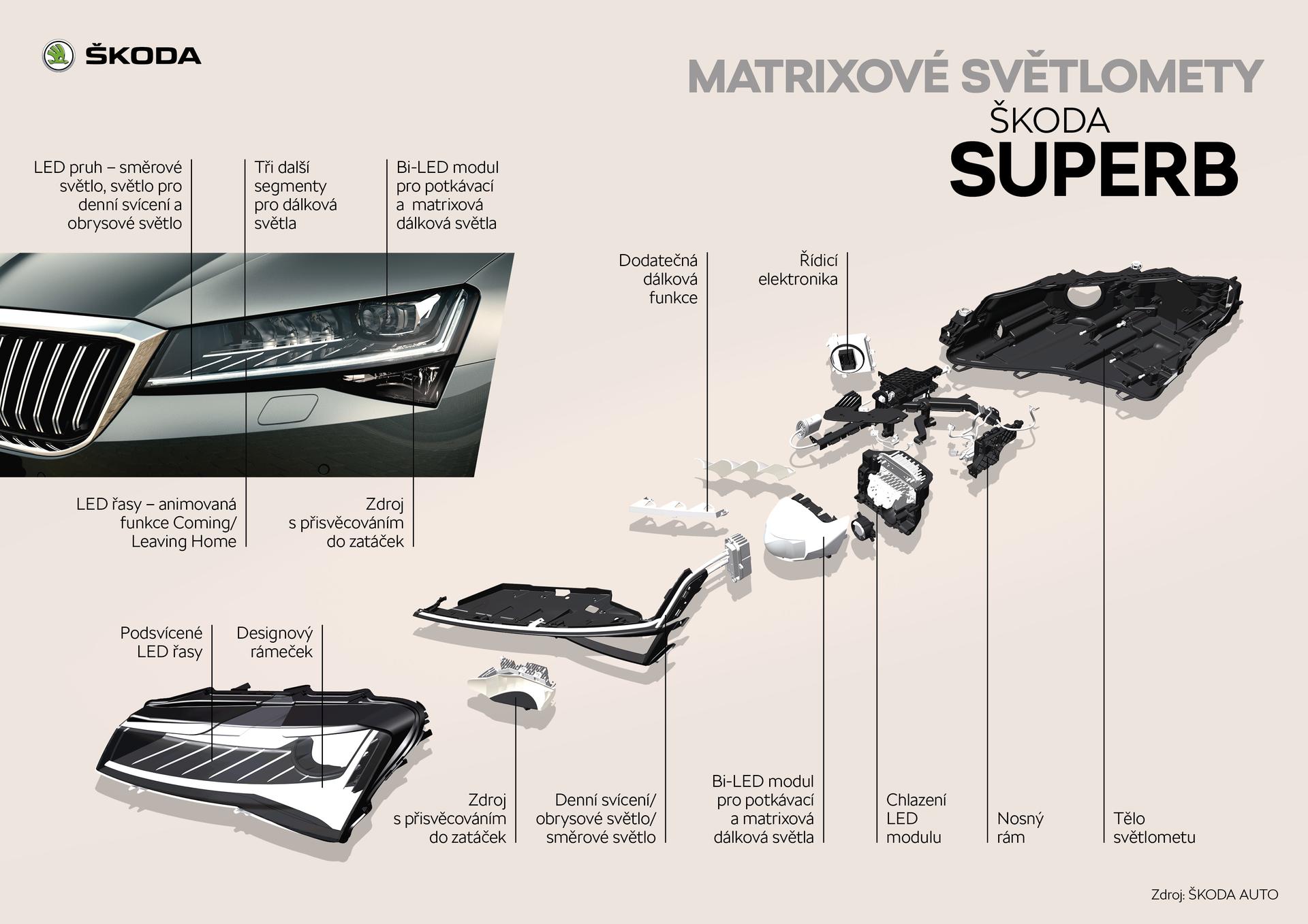 LED Matrix u Škody Superb