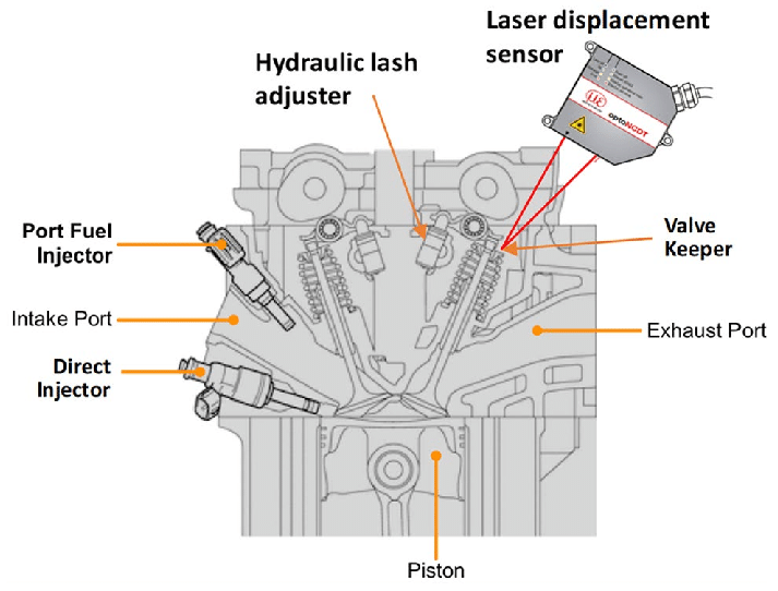 Motor A25A