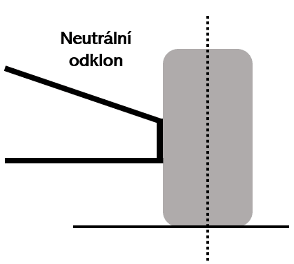 Neutrální odklon kol