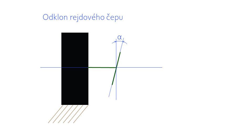 Odklon rejdového čepu