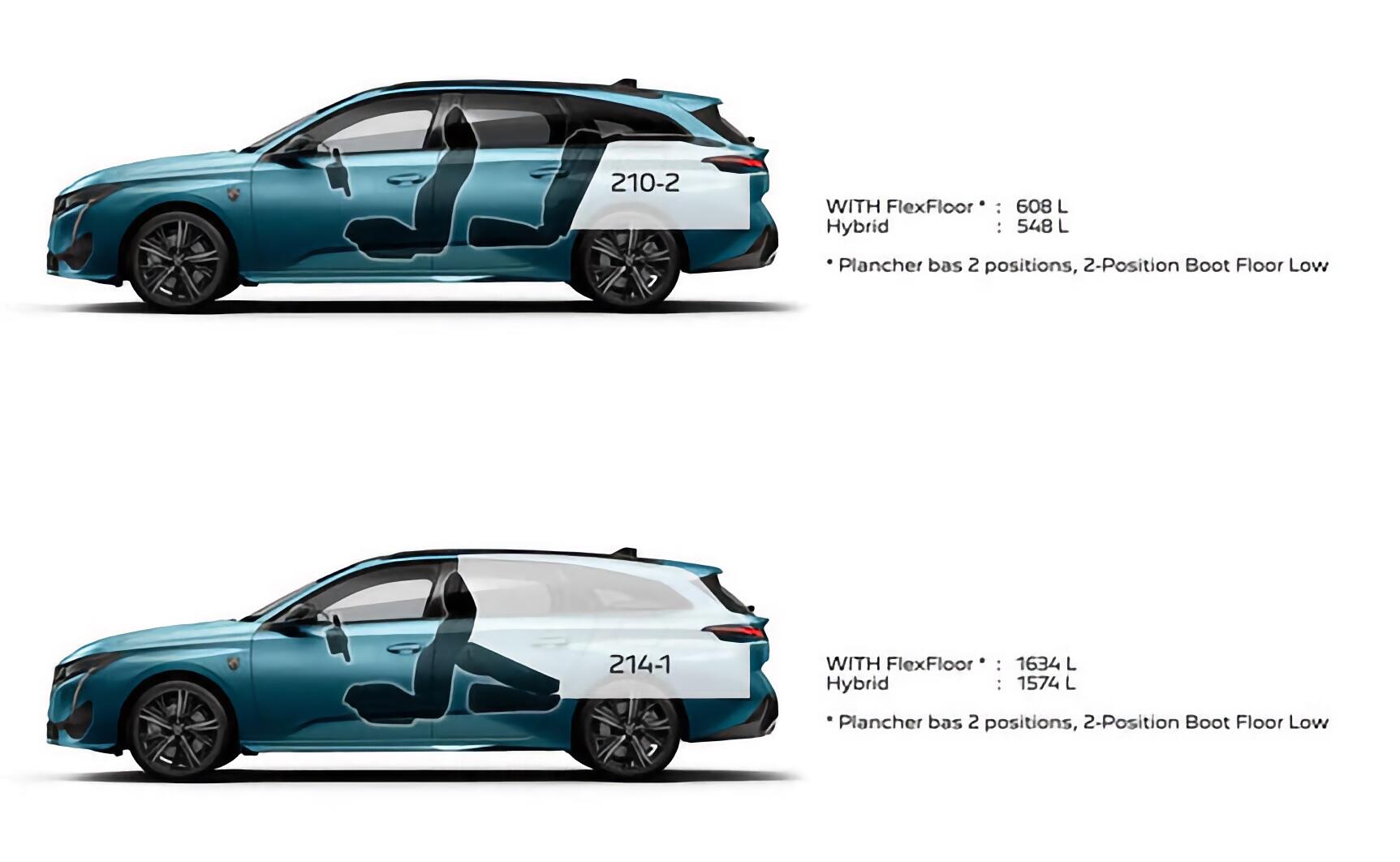 Peugeot 308 SW rozměry