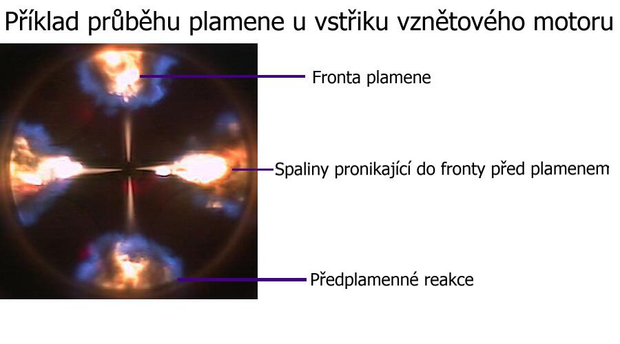 Příklad průběhu plamene u vstřiku vznětového motoru
