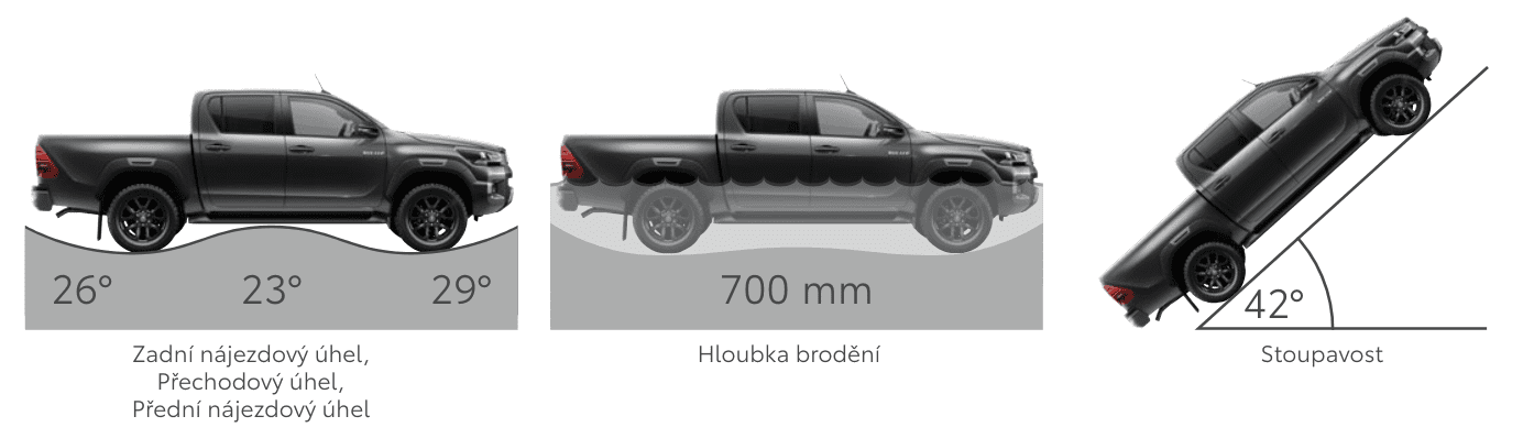 Toyota Hilux – terénní parametry