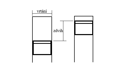 Vrtání a zdvih motoru