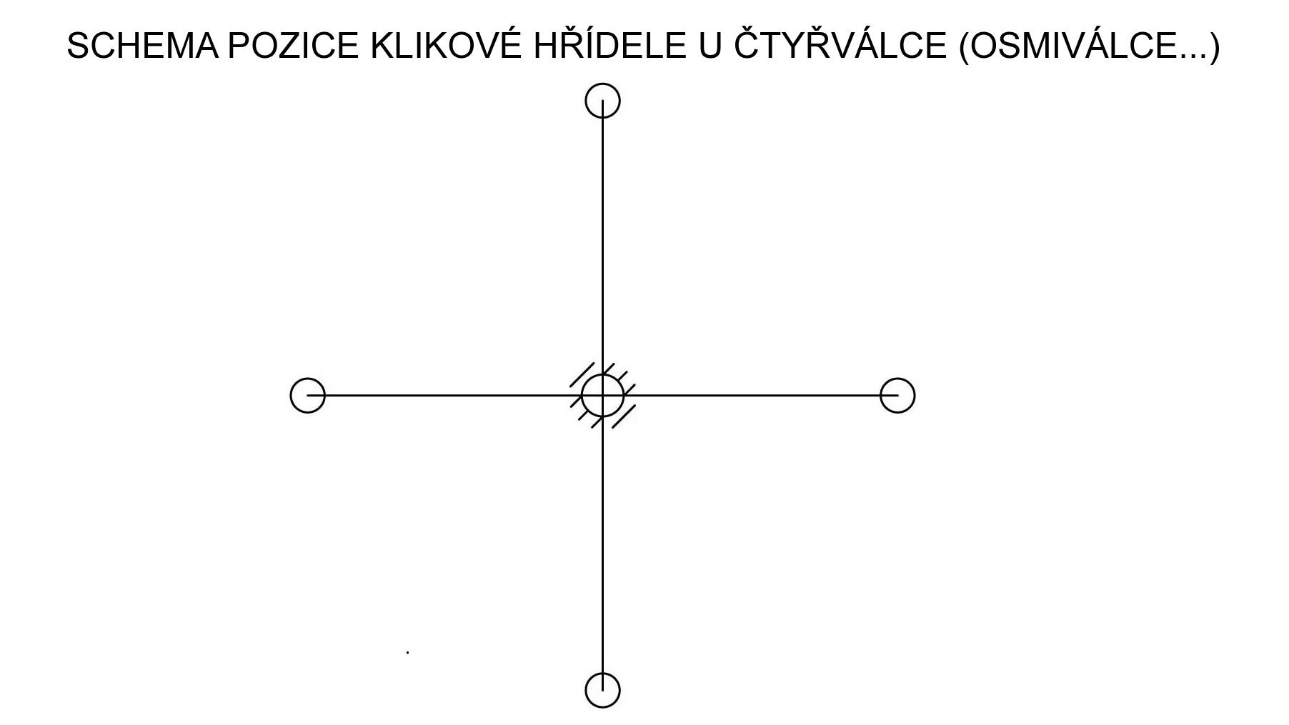 Schéma pozice klikové hřídele u čtyřválce