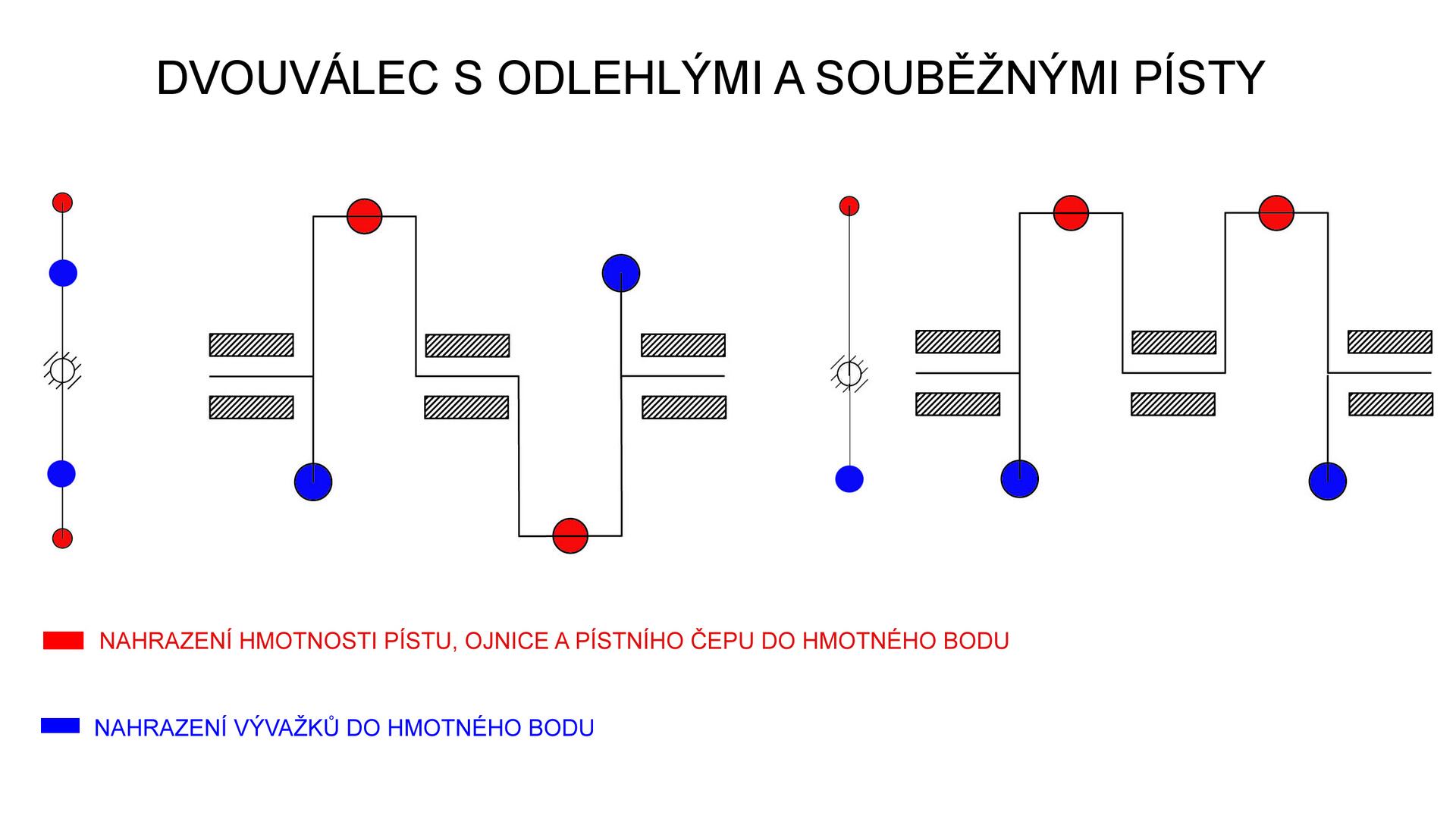 Dvouválec s odlehlými a souběžnými písty