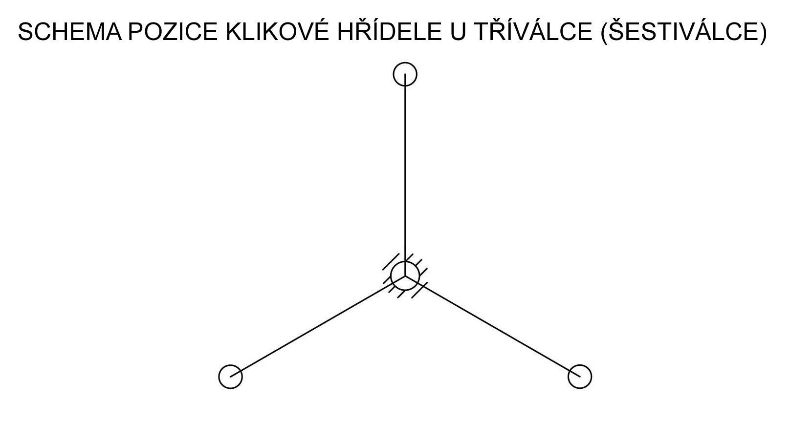 Schéma pozice klikové hřídele u tříválce